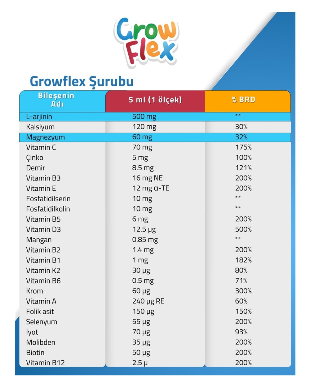 Grow Flex Şurup besin değerleri tablosu