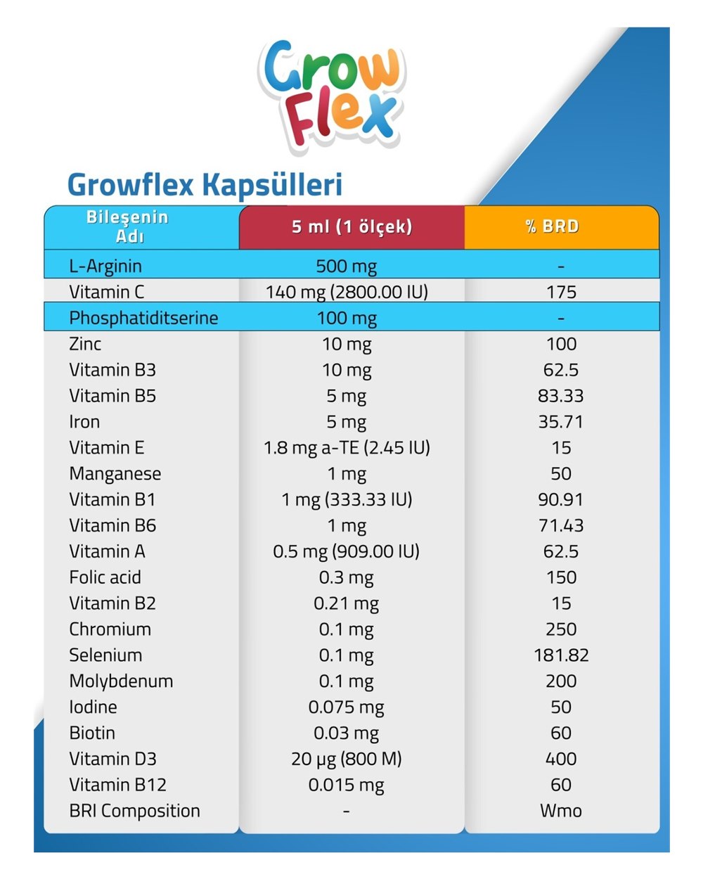 Grow Flex Tablet besin değerleri tablosu